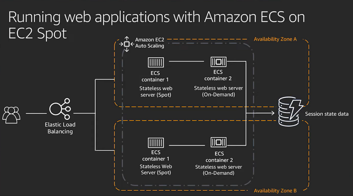 EC2