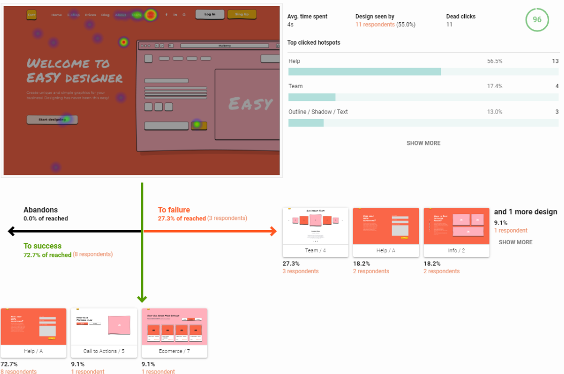 UXtweak