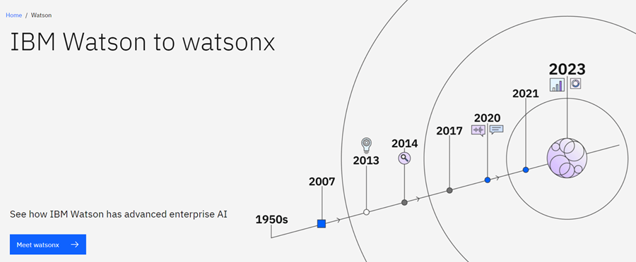 IBM Watson