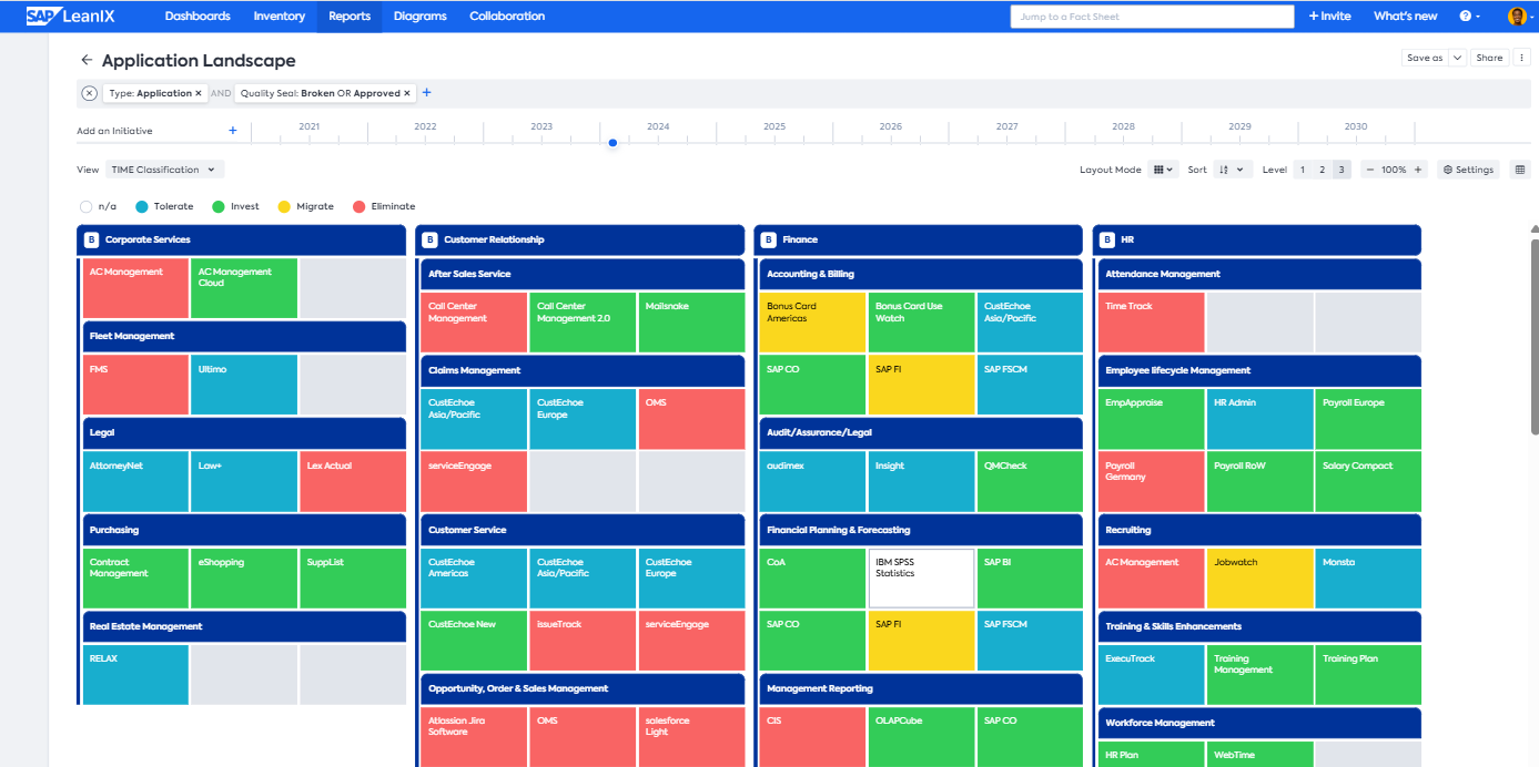 Leanix color coded classifications