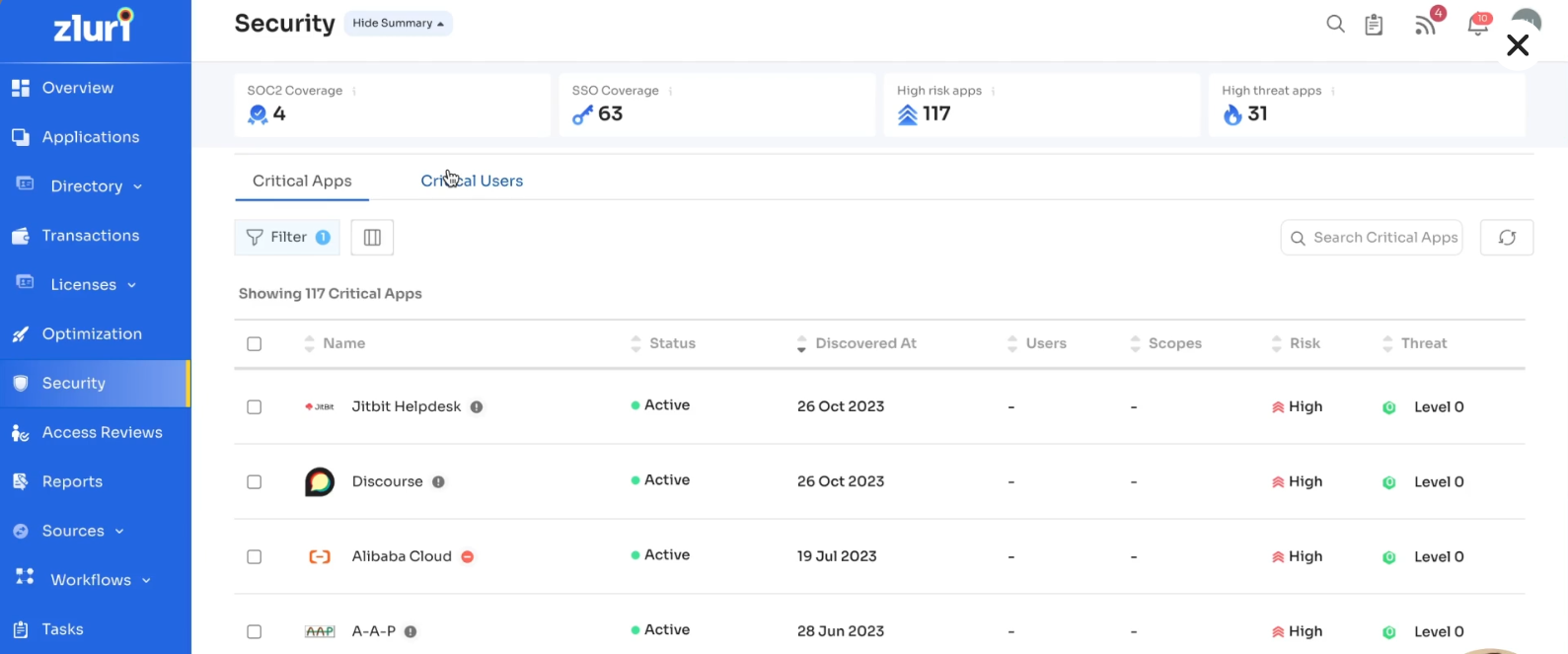 Zluri dashboard